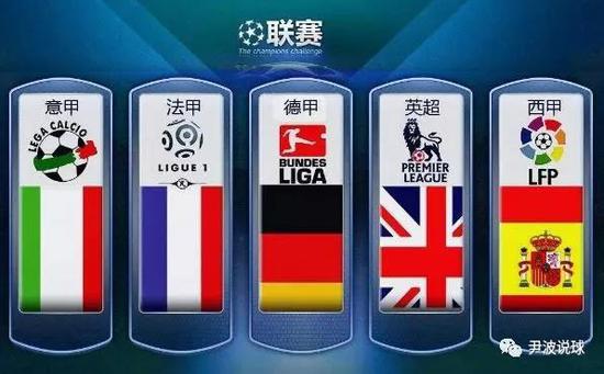 过定位球扳